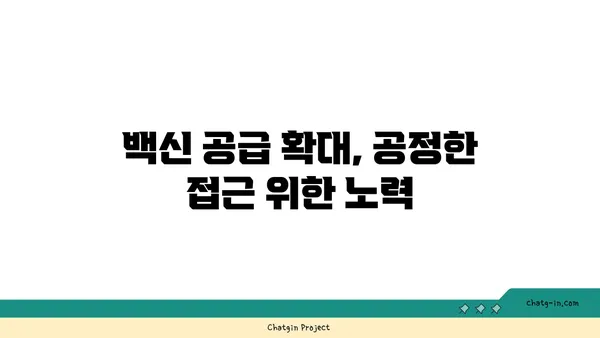 코로나19 팬데믹 극복을 위한 글로벌 협력| 과제와 전략 | 국제 협력, 공공 보건, 경제 회복, 백신 공급, 팬데믹 대응