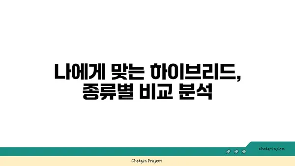 하이브리드 자동차 완벽 가이드| 장점, 단점, 구매 가이드 | 친환경 자동차, 연비, 전기 자동차, 하이브리드 자동차 종류