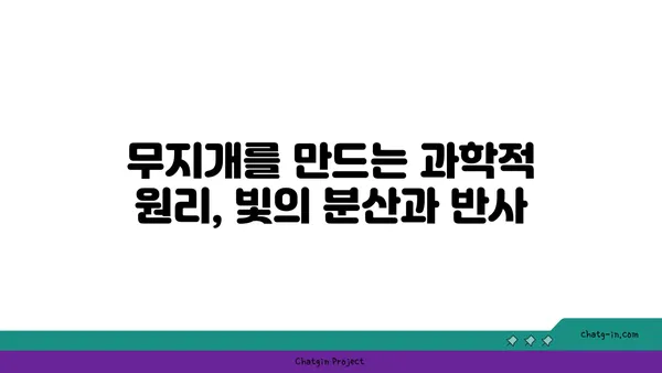 무지개는 어떻게 만들어지나요? | 햇빛, 물방울, 그리고 과학의 마법