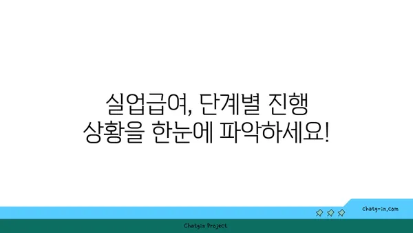 실업급여 진행 상황, 이렇게 확인하세요! | 실업급여, 진행 상황 조회, 절차, 방법, 팁