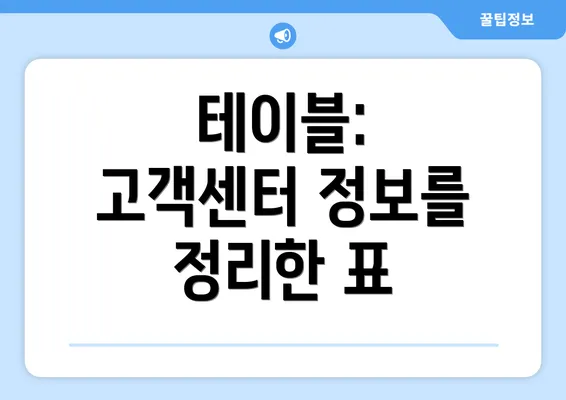 테이블: 고객센터 정보를 정리한 표