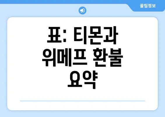 표: 티몬과 위메프 환불 요약